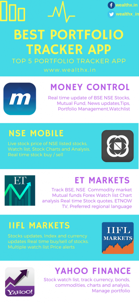 Portfolio Tracker App
