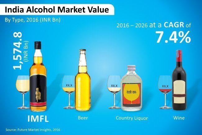 india-alcohol-market
