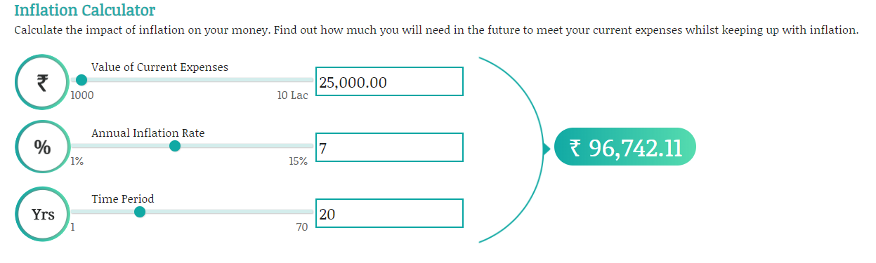 best sip calculator for accurate planning wealthpedia future inflation calculator