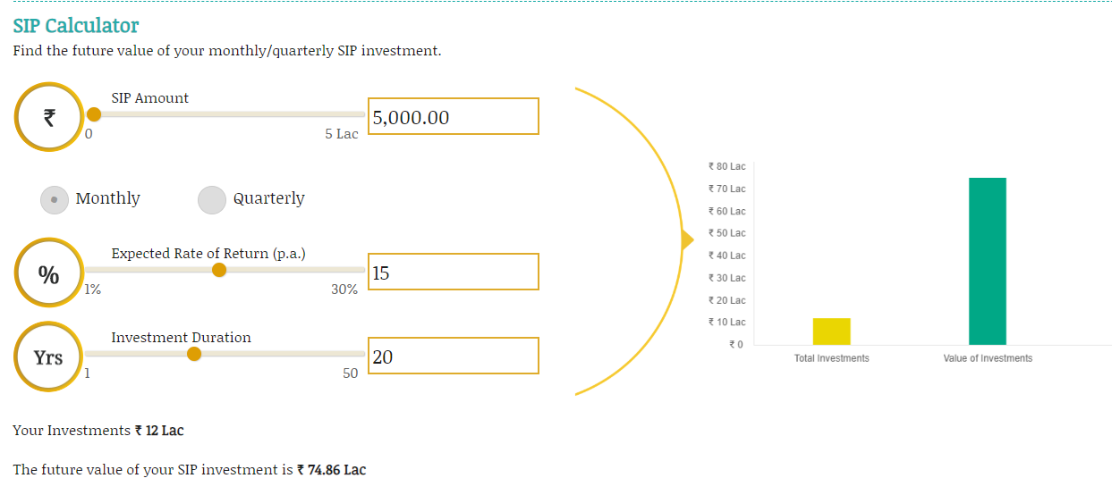 Best SIP Calculator for accurate planning Wealthpedia