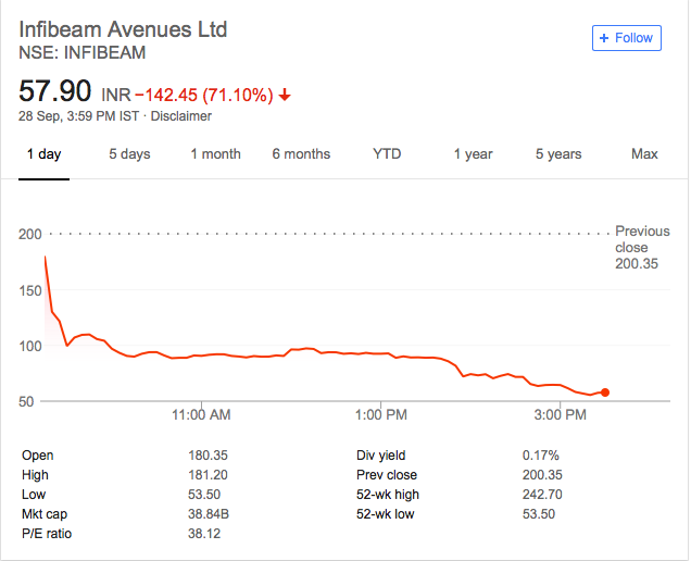 Infibeam Avenues Ltd