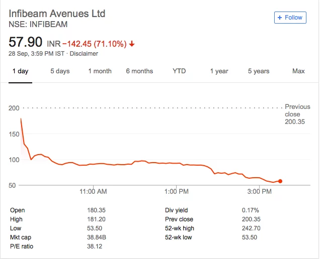 Infibeam Avenues Ltd