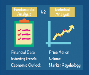 technical analysis