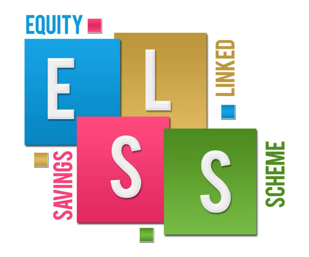 Best ELSS Tax Saving Mutual Funds