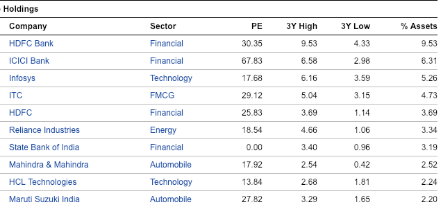 Large cap mutual funds