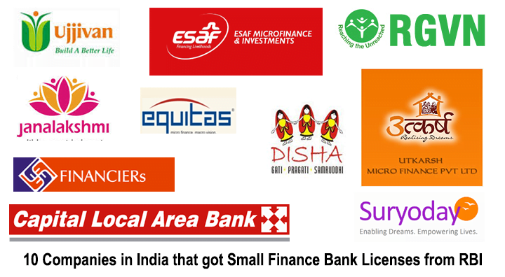 small finance bank