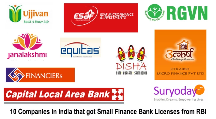 small finance bank