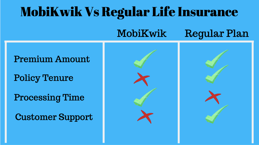 MobiKwik Life Insurance Policy