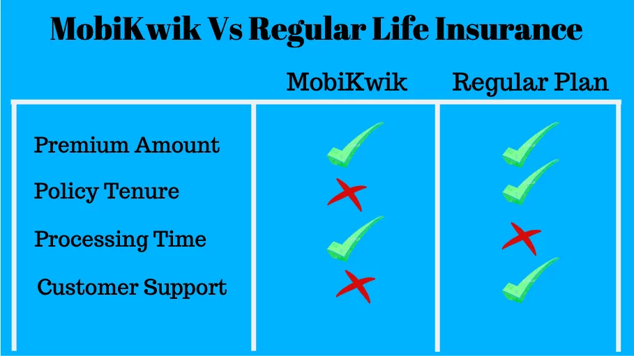MobiKwik Life Insurance Policy