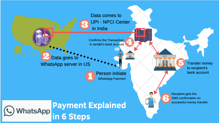 whatsapp-pay-upi-platform