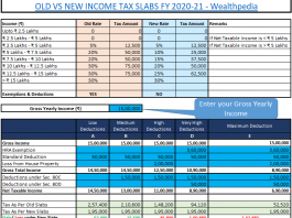 old vs new income tax slabs fy 2020-21 (Wealthpedia)