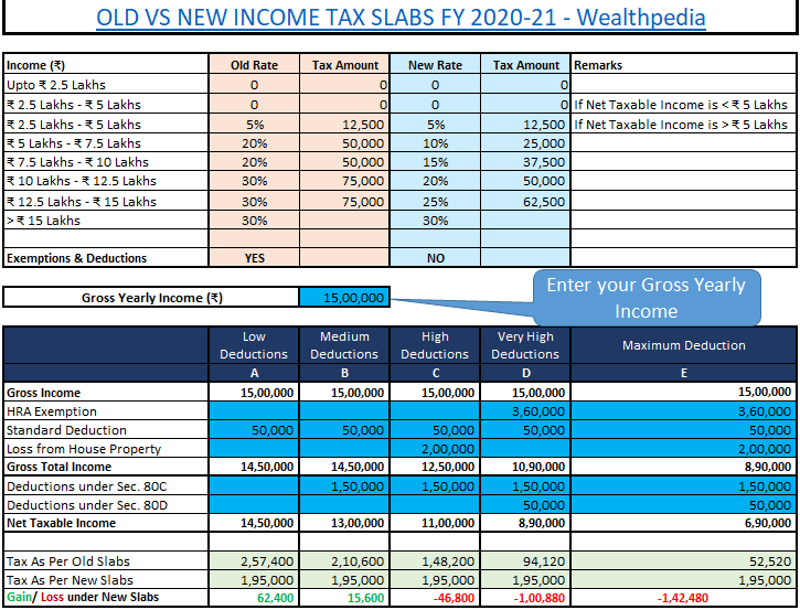 old vs new income tax slabs fy 2020-21 (Wealthpedia)