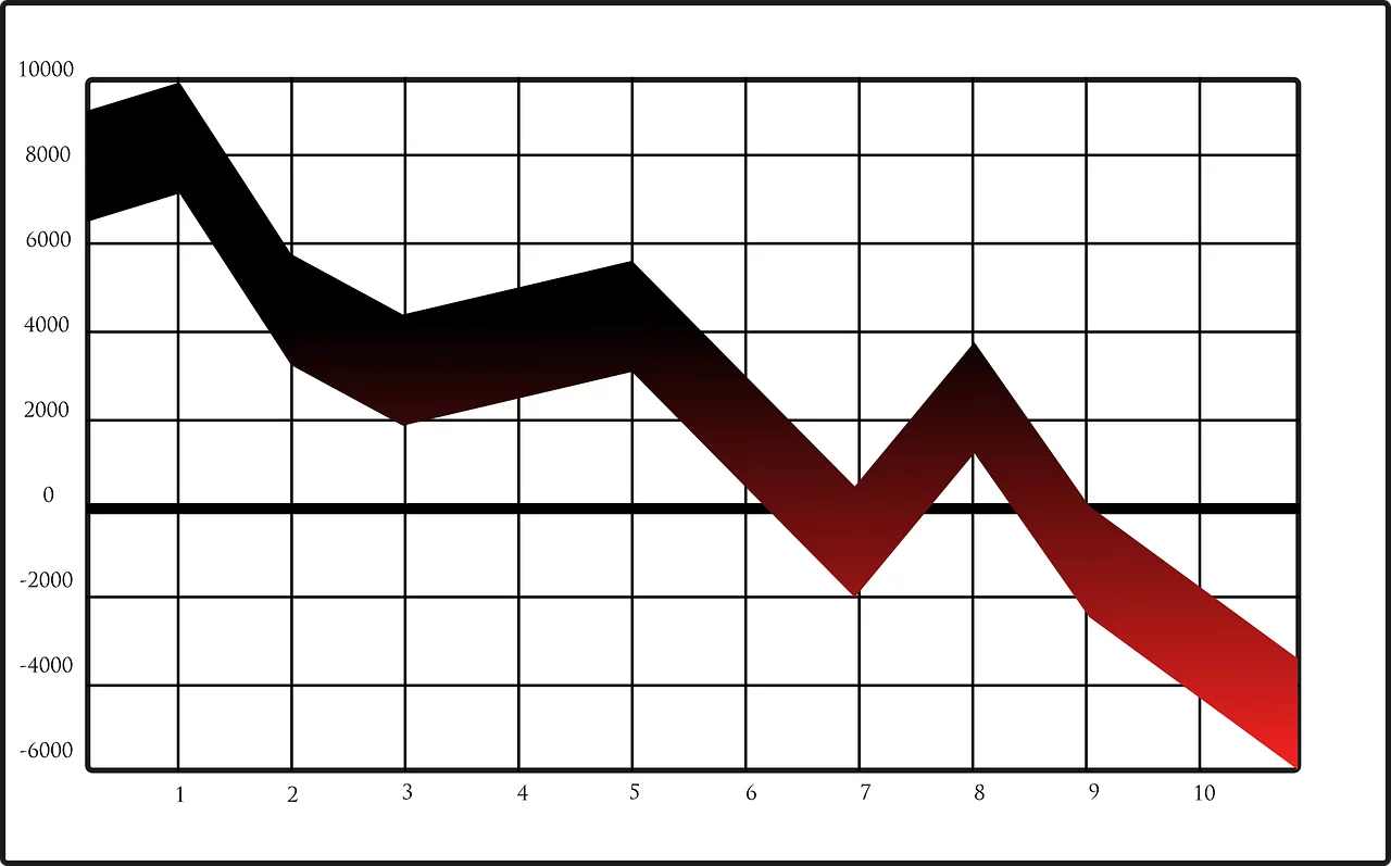Deal With Market Crash