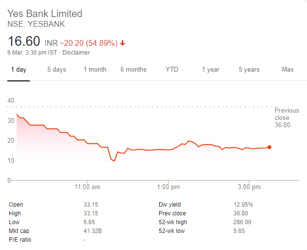 yes bank crisis