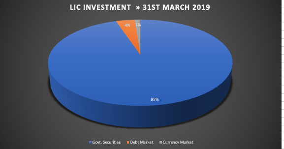 LIC investment