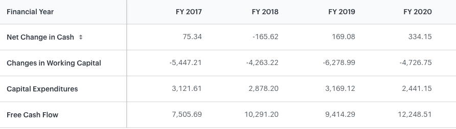 Top 10 Stocks