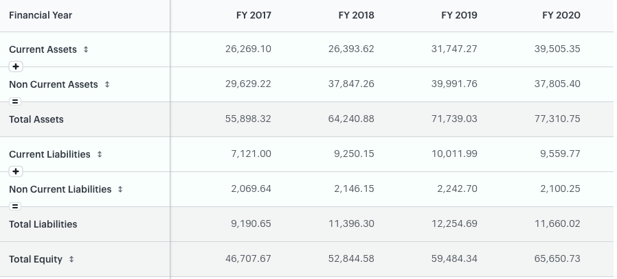 Top 10 Stocks