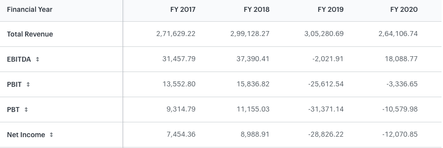 Top 10 Stocks