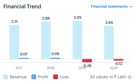 Top 10 Stocks