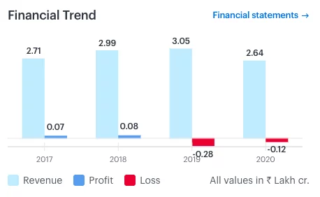 Top 10 Stocks