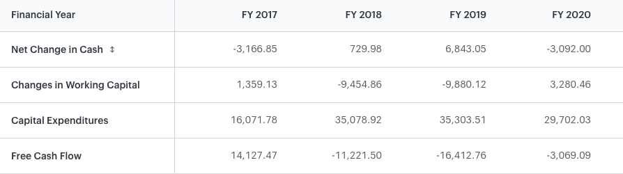 Top 10 Stocks