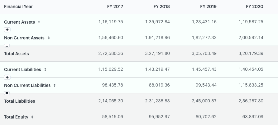 Top 10 Stocks