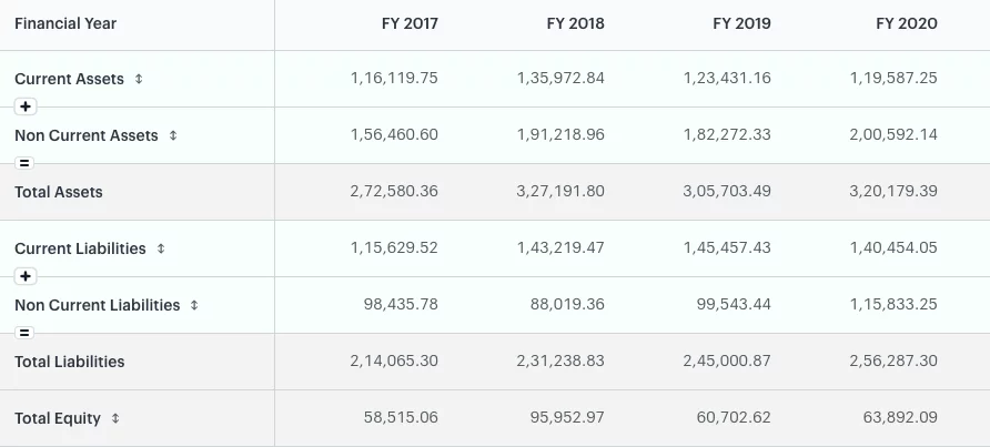Top 10 Stocks