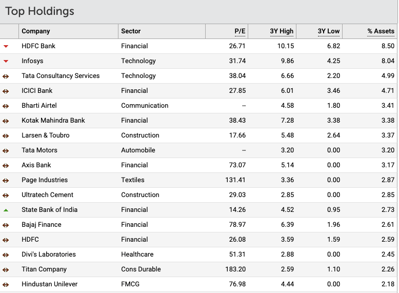 ESG Stocks in India