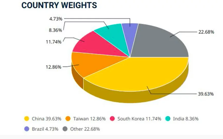 MSCI Index composition
