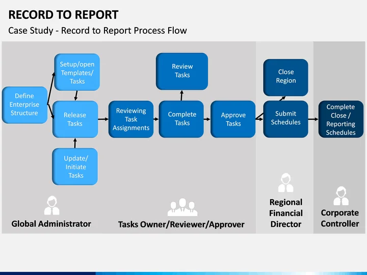 image credit: https://www.sketchbubble.com/en/presentation-record-to-report.html
RTR full form