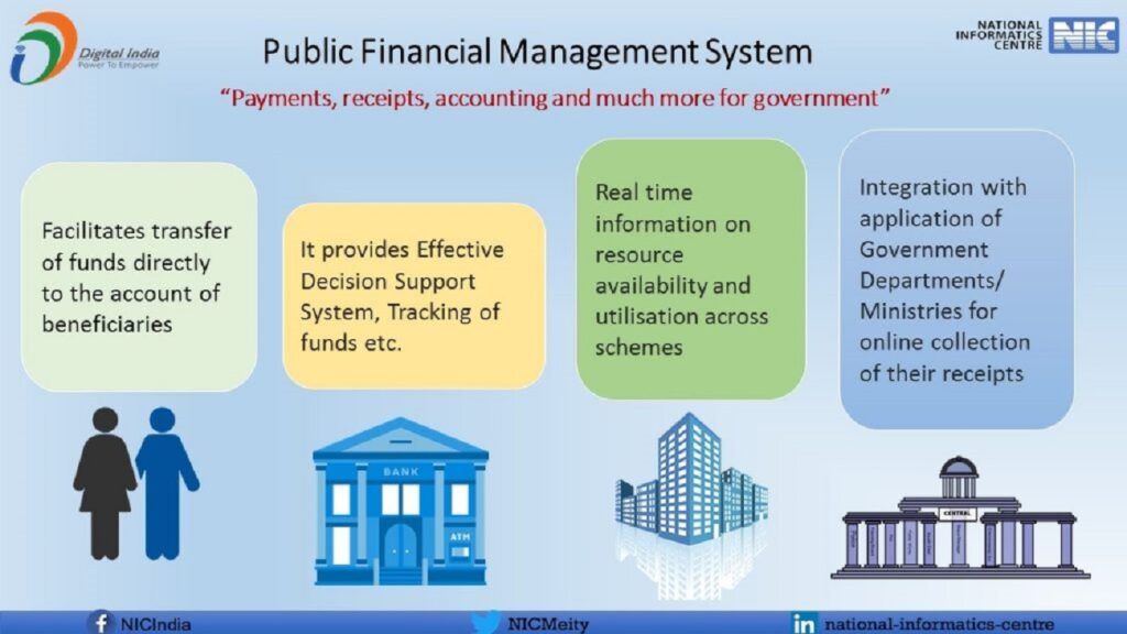 PFMS Scholarship Amount