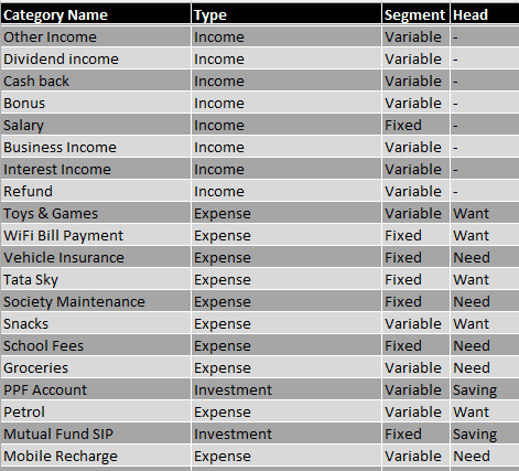 income expense category