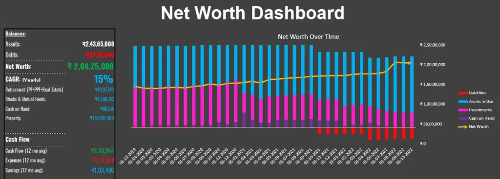 net worth dashboard excel