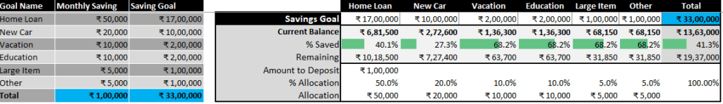 saving goal tracker
