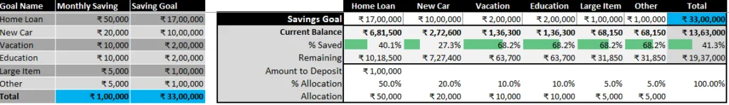 saving goal tracker