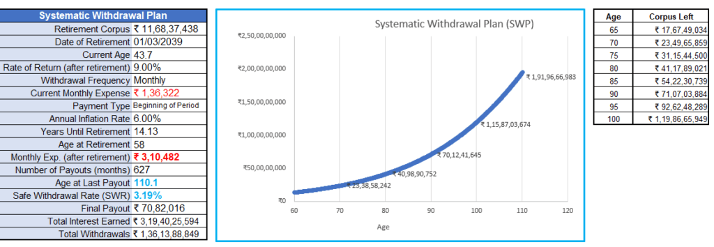 systematic withdrawal plan (SWR)