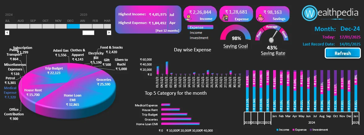 expense tracker