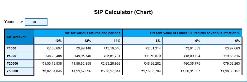 sip calculator chart