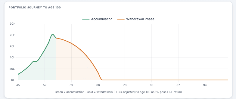 multi goal + fire calculator graph - wealthpedia