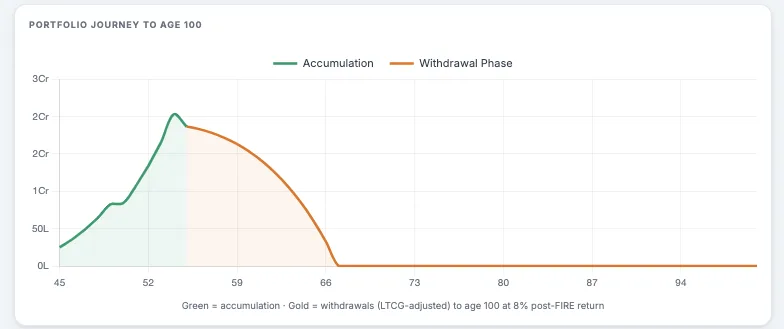 multi goal + fire calculator graph - wealthpedia