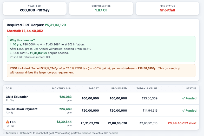 multi goal fire calculator result wealthpedia