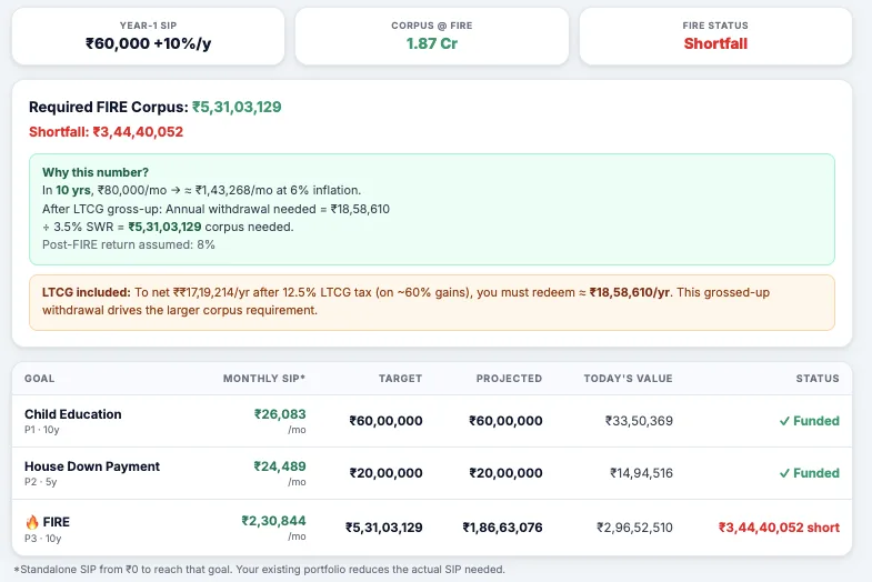 multi goal fire calculator result wealthpedia