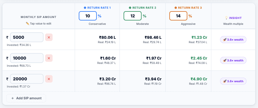 sip comparison table
