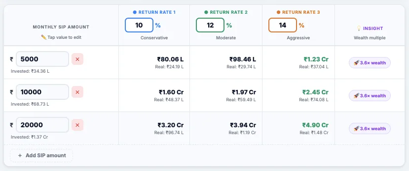 sip comparison table
