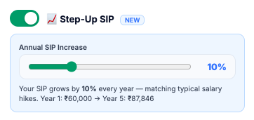 step up sip - wealthpedia
