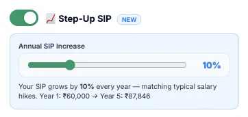 step up sip - wealthpedia