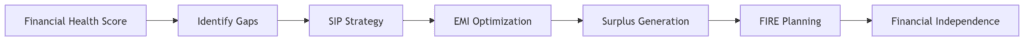 Wealthpedia’s Personal Finance OS