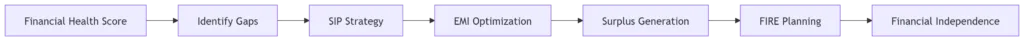 Wealthpedia’s Personal Finance OS