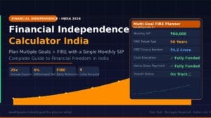 Financial Independence Calculator India