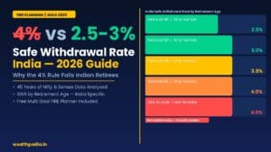 Safe Withdrawal Rate India